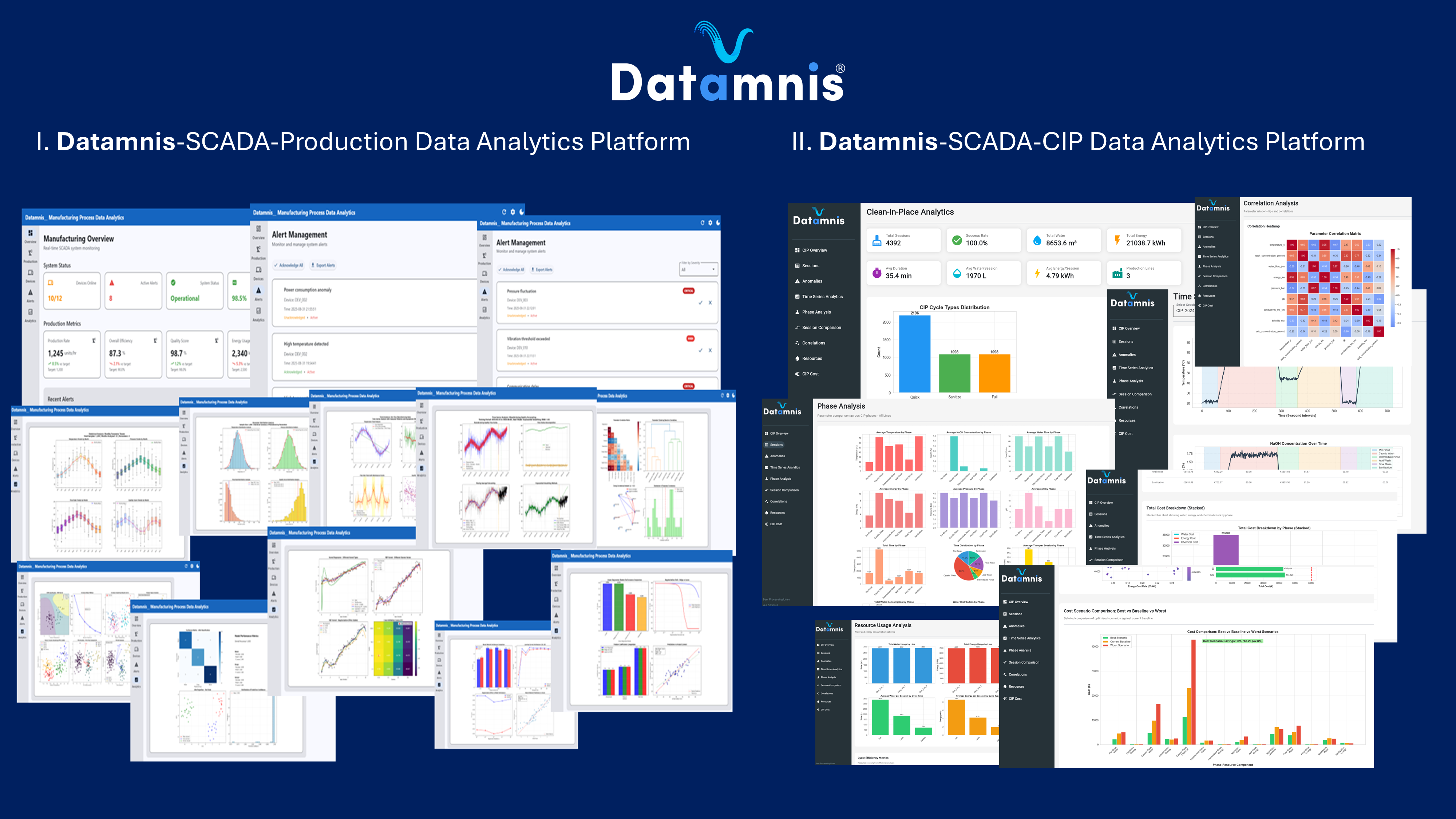 Datamnis data analytics platform